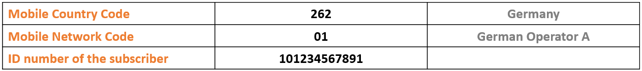 Row cols 1